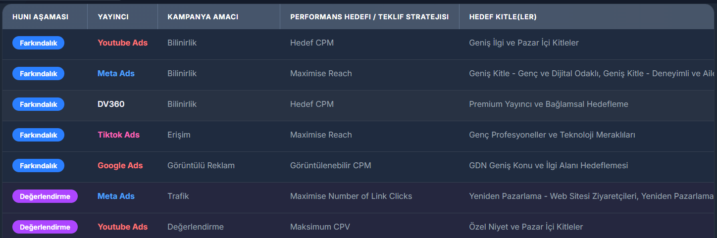 mix-marketing-ai-yapay-zeka-destekli-medya-planlama